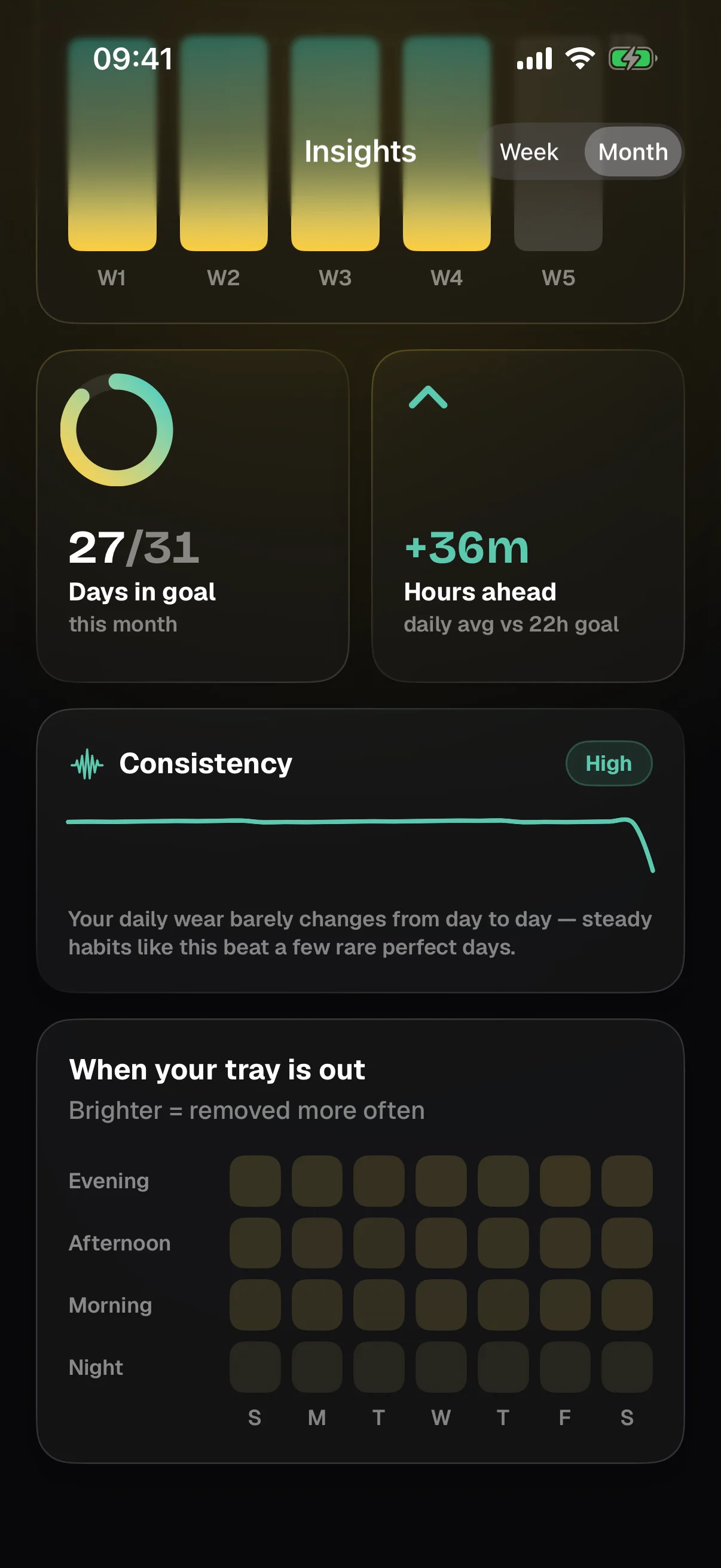 Insights screen showing days in goal, consistency and a tray-out heatmap